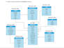 pro database design and development boost efficiency and scale