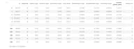 do professional big data cleaning and analysis
