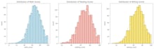do your data analysis, visualization and data organizing using python
