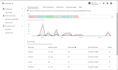 fix or setup server site conversion tracking, via google tag manager