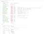 design custom fpga solutions to meet your requirements