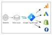 setup google tag manager ga4 and ecommerce tracking with GTM
