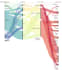 do data analysis, advanced statistical modelling and visualization