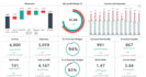 do data visualization, data analysis, automation