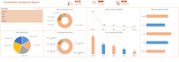 do data cleaning , automation, data entry, dashboard design in ms excel