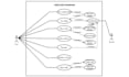 create high quality and professional uml diagrams for your business