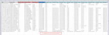 do all types of end to end data work