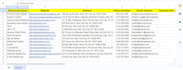 do data entry, email collection, website scraping, data extraction, data input