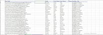 do excel data clean, merge formating, visualizing