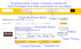 secure and authentic data scraping and web automation