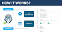 make an ai virtual assistant for your business