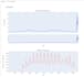 scrape stock data with python