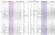 do b2b lead generation, business leads, email list building