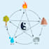 tell your fortune with chinese fengshui
