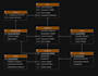 design database sql, sql queries, erd, in mysql, ms access, oracle, postgresql