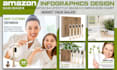 design amazon infographic for product listing images
