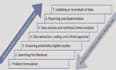 conduct a comprehensive systematic review and meta analysis