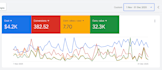 create and manage google ads campaigns to generate sales and leads
