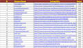 do 300 USA local citations and directory submission