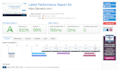 skyrocket wordpress speed optimization for gtmetrix and page speed boost