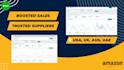 do amazon fba wholesale profitable product hunting and sourcing