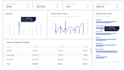 create dashboards using looker studio, power bi, tableau