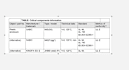 prepare critical component list ccl, bill of material bom
