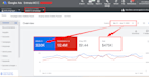 setup google ads campaign for b2b quality leads