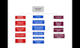 create standard operating procedure sop document for you