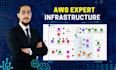 be AWS cloud architect to fix AWS cloud computing issues
