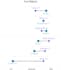 make your svg dynamically rendered with nodejs