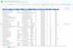 be your web reseacher and data entry assistant