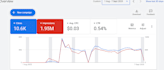 do video promotion in youtube with google ads