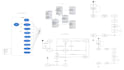 do bpmn,enterprise architecture,archimate,srs documentation, uml diagrams