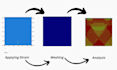 create 3d cad models and run fea simulation using abaqus