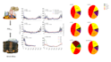 do the analysis of air quality and its climatic and non climatic implications