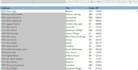 clean, organize and format excel or CSV data