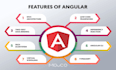 develop stunning hybrid mobile with ionic and angular