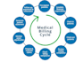 do medical billing, as a medical biller for clinic practice company
