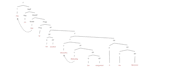 develop syntax tree drawing application with canvas, konva js, angular