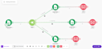 build gohighlevel CRM automation, zapier and google sheets workflows