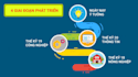 professional 2d animated elearning videos