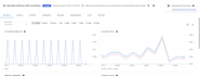 automate business processes using rest API