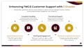 create interactive business pitch deck presentation design in figma