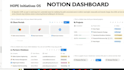 build custom notion template, notion design, notion workspace, notion database