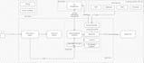 build a hipaa, medical, biomedical, healthcare, clinical ai solution