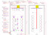 create av drawings in 2d