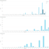 design blockchain analytics and dashboards