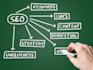 give you complete SEO services