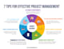 help you write, review, and submit your pmi application